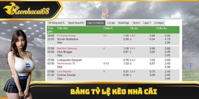 Bảng tỷ lệ k&egrave;o nh&agrave; c&aacute;i